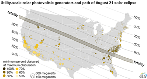Solar eclipse on August 21 will affect photovoltaic generators across the country - image