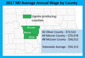 Three coal counties among the top 10 for highest average wages in 2017 - image