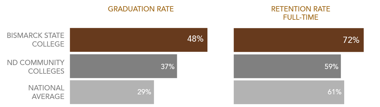 RetentionRates01.png