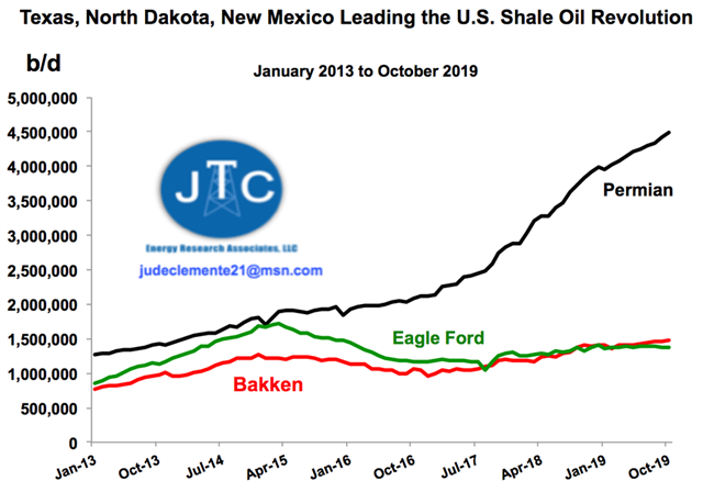 Texas, North Dakota, And New Mexico Leading the U.S. Shale Oil Revolution - Photo 